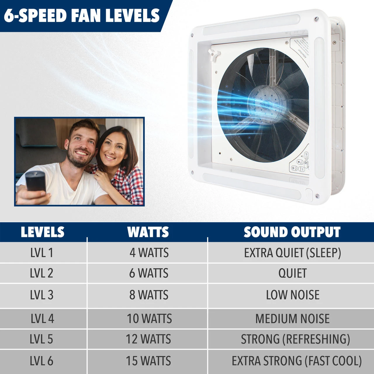 14" X 14" RV Roof Vent 2-Way 6 Speed Fan With Powered Riser Rain Sensor Led Remote And Smoked Lid 14" X 14" RV Roof Vent 2-Way 6 Speed Fan With Powered Riser Rain Sensor Led Remote And Smoked Lid -RV accessories leisure coachworks 14 x 14 rv roof vent 2 way 6 speed fan with powered riser rain sensor led remote and smoked lid 30249.1642093187
