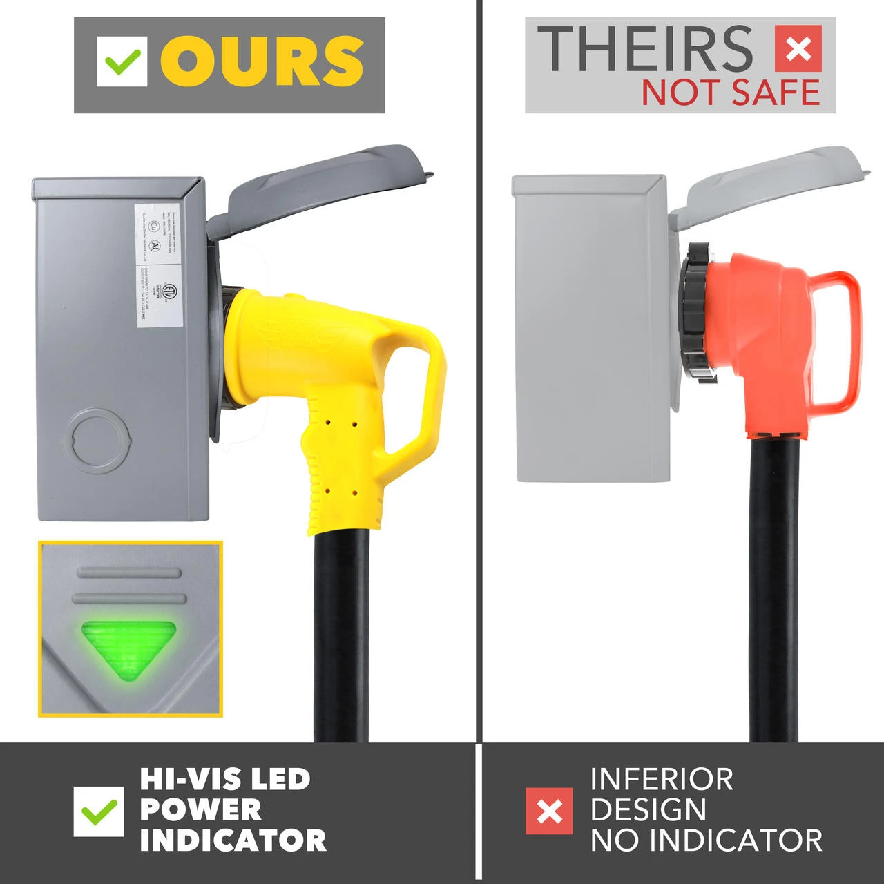 30 Amp Generator Power Inlet Box NEMA L14-30P 120 Volt ETL Listed -RV accessories leisure cords 30 amp generator power inlet box nema l14 30p 120 volt etl listed 39978.1642097498